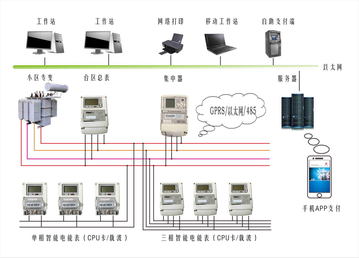 懷化建南電子科技有限公司,懷化水務(wù)系統(tǒng),物聯(lián)網(wǎng)終端技術(shù)開發(fā),智慧城市項(xiàng)目建設(shè),智能水表,計(jì)量箱